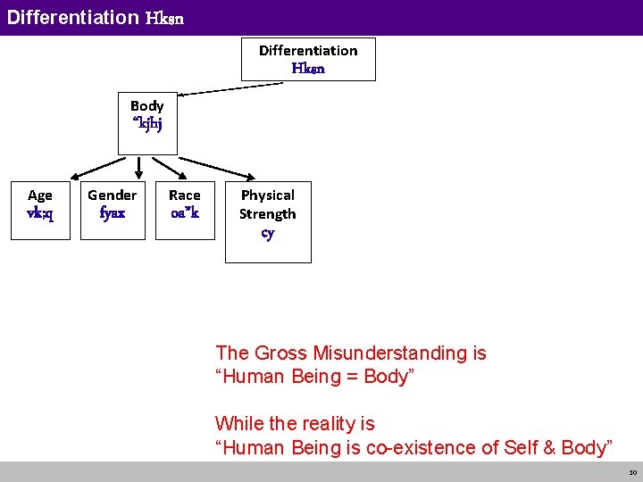 Differentiation Hksn Body “kjhj Age vk; q Gender fyax Race oa”k Physical Strength cy