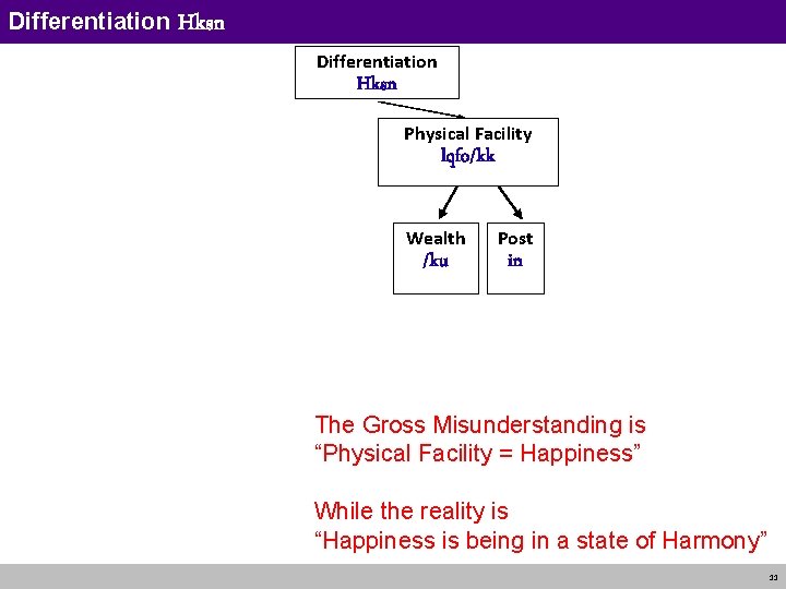 Differentiation Hksn Physical Facility lqfo/kk Wealth /ku Post in The Gross Misunderstanding is “Physical