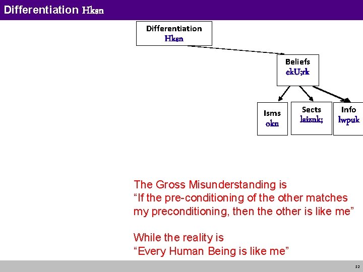 Differentiation Hksn Beliefs ek. U; rk Isms okn Sects laiznk; Info lwpuk The Gross