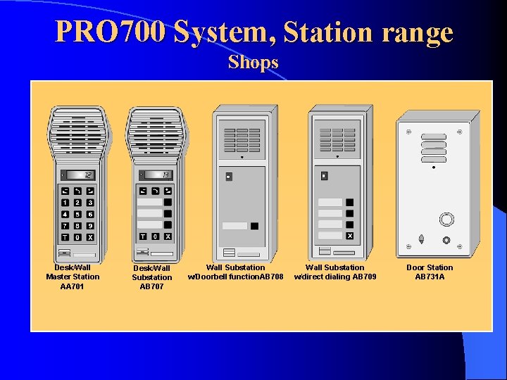 PRO 700 System, Station range Shops Desk/Wall Master Station AA 701 Desk/Wall Substation AB