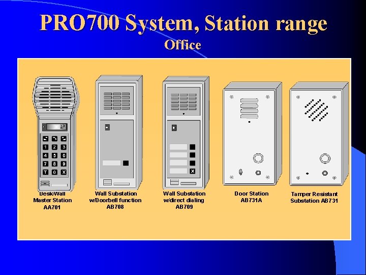 PRO 700 System, Station range Office Desk/Wall Master Station AA 701 Wall Substation w/Doorbell