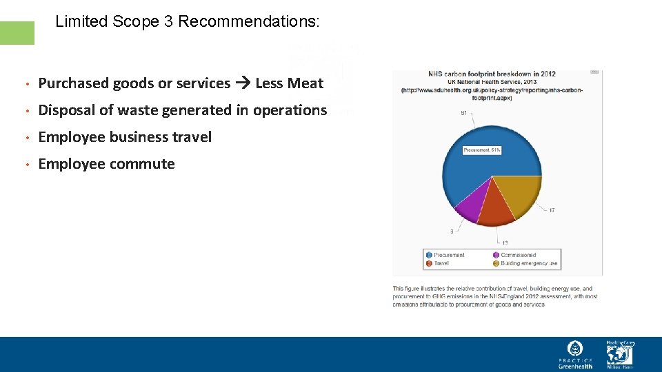 Limited Scope 3 Recommendations: • Purchased goods or services Less Meat • Disposal of