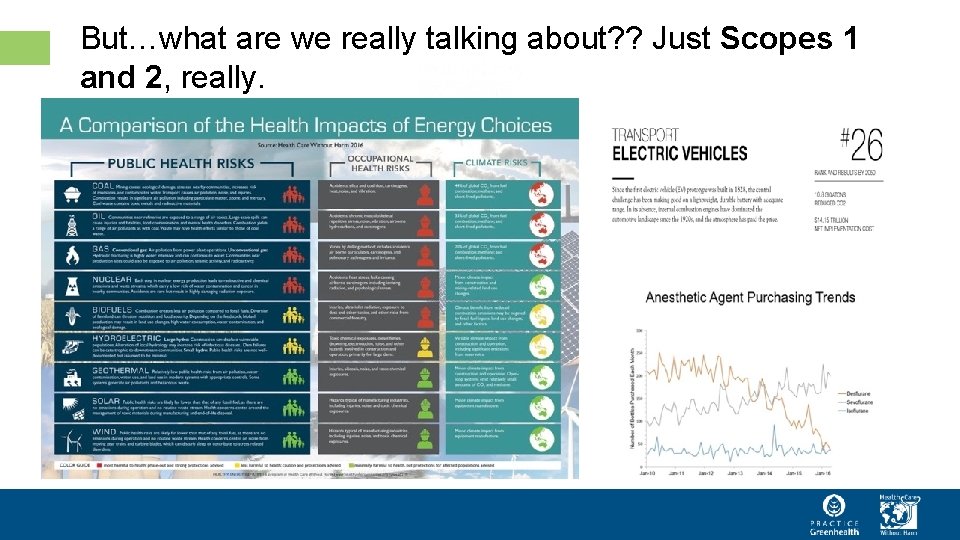 But…what are we really talking about? ? Just Scopes 1 and 2, really. 17