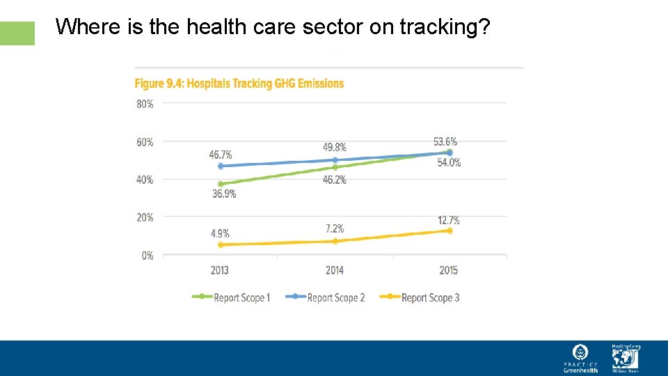 Where is the health care sector on tracking? 24 