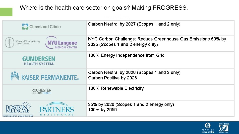 Where is the health care sector on goals? Making PROGRESS. Carbon Neutral by 2027