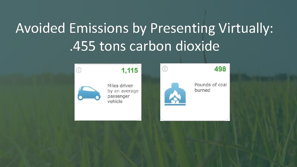 Avoided Emissions by Presenting Virtually: . 455 tons carbon dioxide 