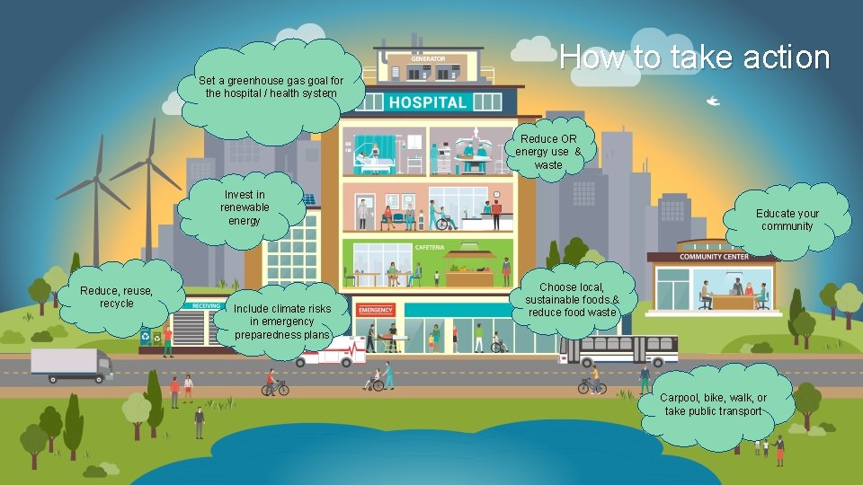 Set a greenhouse gas goal for the hospital / health system How to take