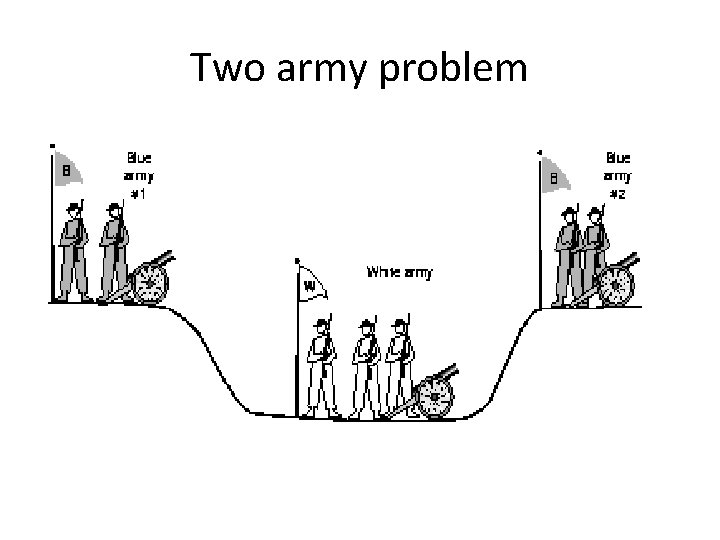 Two army problem 
