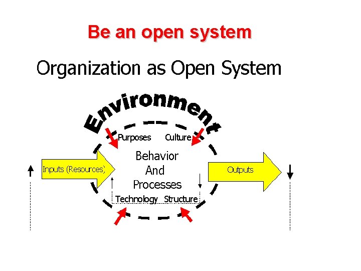 Be an open system 