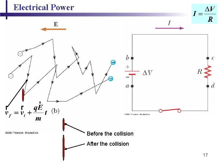 Electrical Power Before the collision After the collision 17 