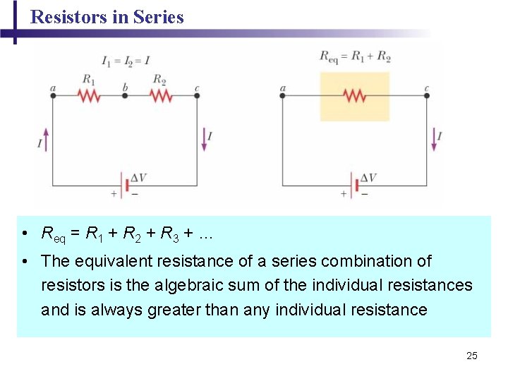 Resistors in Series • Req = R 1 + R 2 + R 3