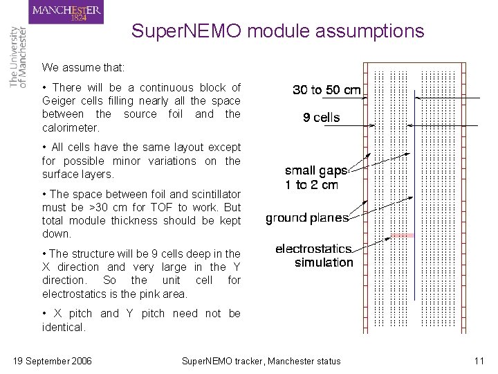 Super. NEMO module assumptions We assume that: • There will be a continuous block Super. NEMO module assumptions We assume that: • There will be a continuous block