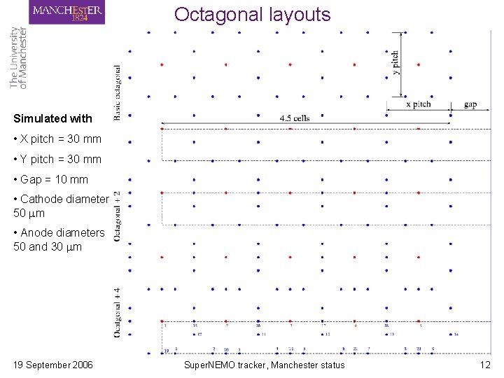 Octagonal layouts Simulated with • X pitch = 30 mm • Y pitch = Octagonal layouts Simulated with • X pitch = 30 mm • Y pitch =