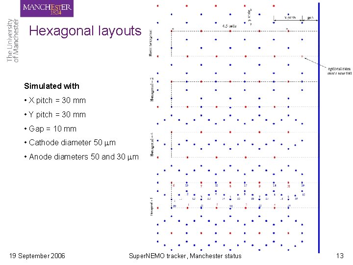 Hexagonal layouts Simulated with • X pitch = 30 mm • Y pitch = Hexagonal layouts Simulated with • X pitch = 30 mm • Y pitch =