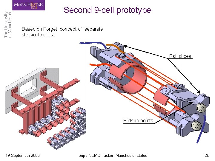 Second 9 -cell prototype Based on Forget concept of separate stackable cells: Rail glides Second 9 -cell prototype Based on Forget concept of separate stackable cells: Rail glides
