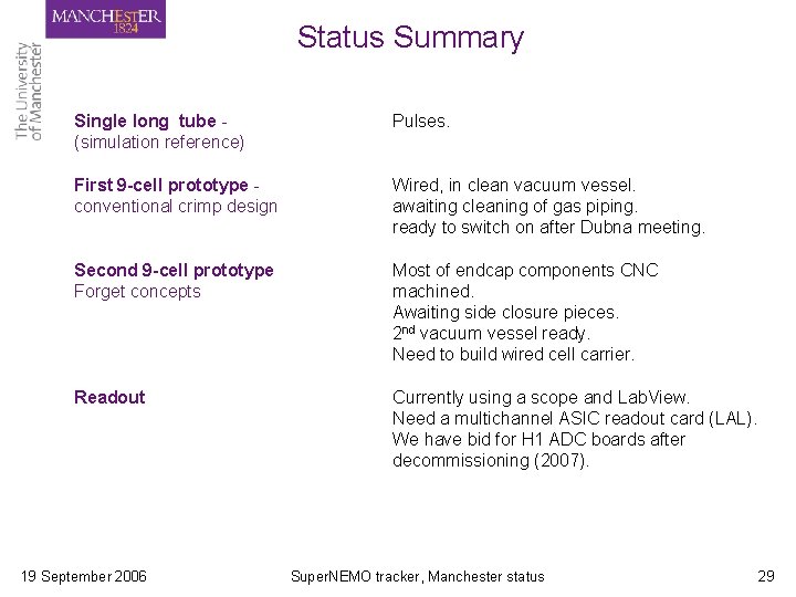 Status Summary Single long tube (simulation reference) Pulses. First 9 -cell prototype conventional crimp Status Summary Single long tube (simulation reference) Pulses. First 9 -cell prototype conventional crimp