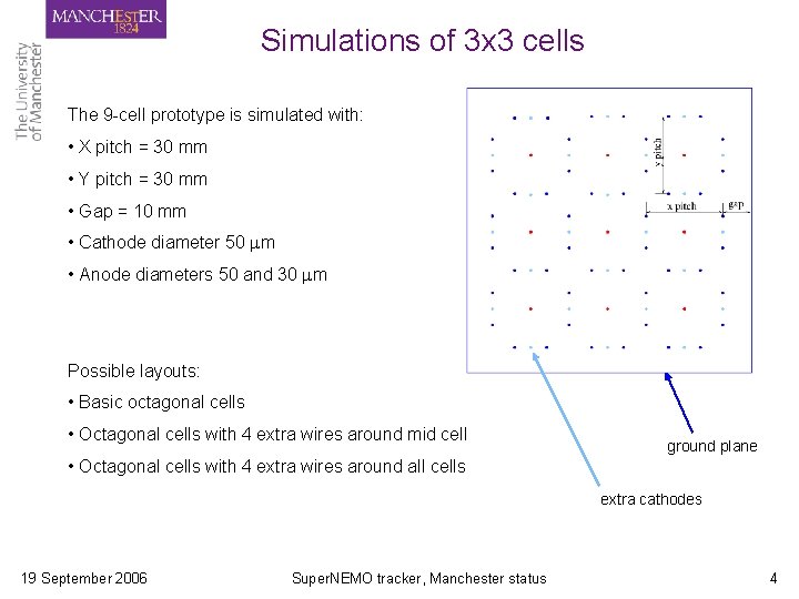 Simulations of 3 x 3 cells The 9 -cell prototype is simulated with: • Simulations of 3 x 3 cells The 9 -cell prototype is simulated with: •