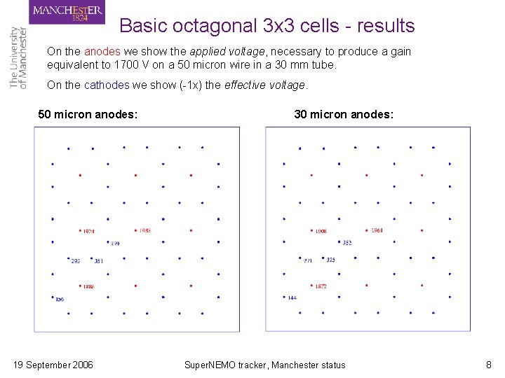 Basic octagonal 3 x 3 cells - results On the anodes we show the Basic octagonal 3 x 3 cells - results On the anodes we show the