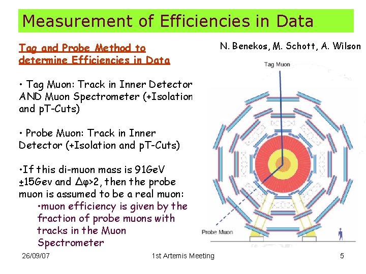 Measurement of Efficiencies in Data Tag and Probe Method to determine Efficiencies in Data