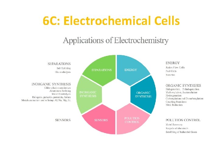 6 C: Electrochemical Cells 