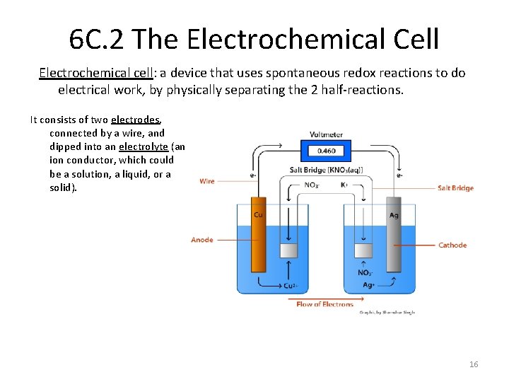 6 C. 2 The Electrochemical Cell Electrochemical cell: a device that uses spontaneous redox