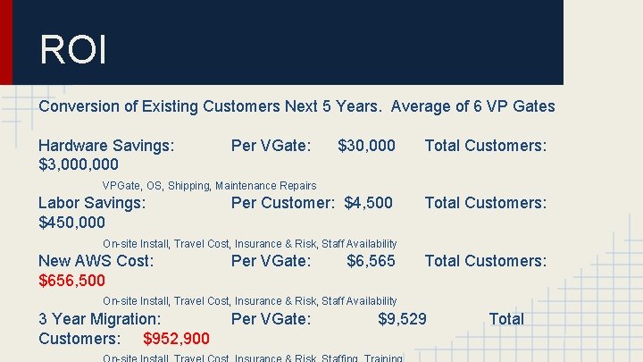 ROI Conversion of Existing Customers Next 5 Years. Average of 6 VP Gates Hardware