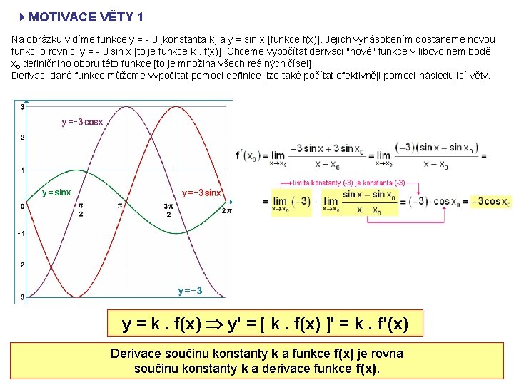 4 MOTIVACE VĚTY 1 Na obrázku vidíme funkce y = - 3 [konstanta k]