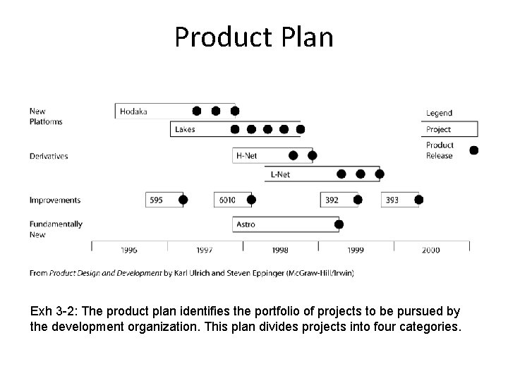 Product Plan Exh 3 -2: The product plan identifies the portfolio of projects to