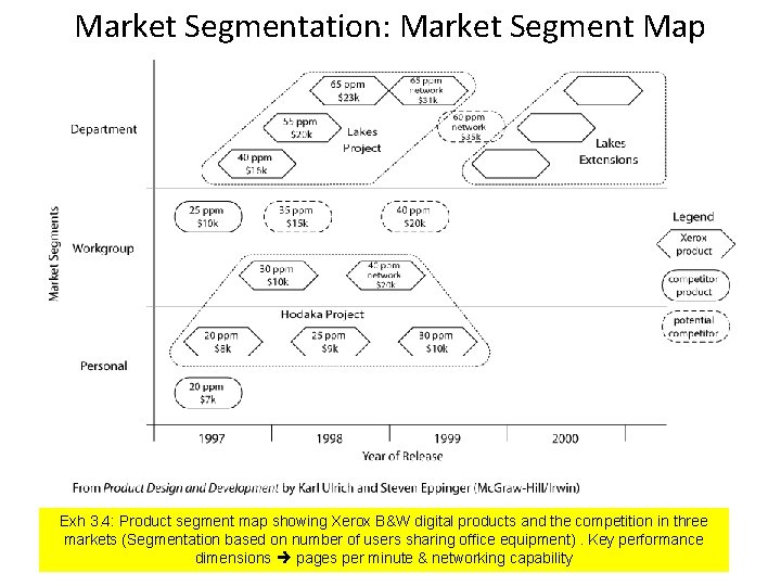 Market Segmentation: Market Segment Map Exh 3. 4: Product segment map showing Xerox B&W Market Segmentation: Market Segment Map Exh 3. 4: Product segment map showing Xerox B&W