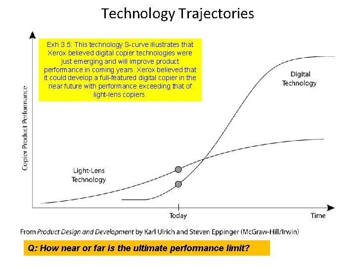 Technology Trajectories Exh 3. 5: This technology S-curve illustrates that Xerox believed digital copier