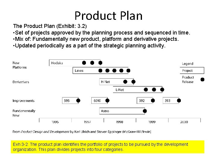 Product Plan The Product Plan (Exhibit: 3. 2) • Set of projects approved by