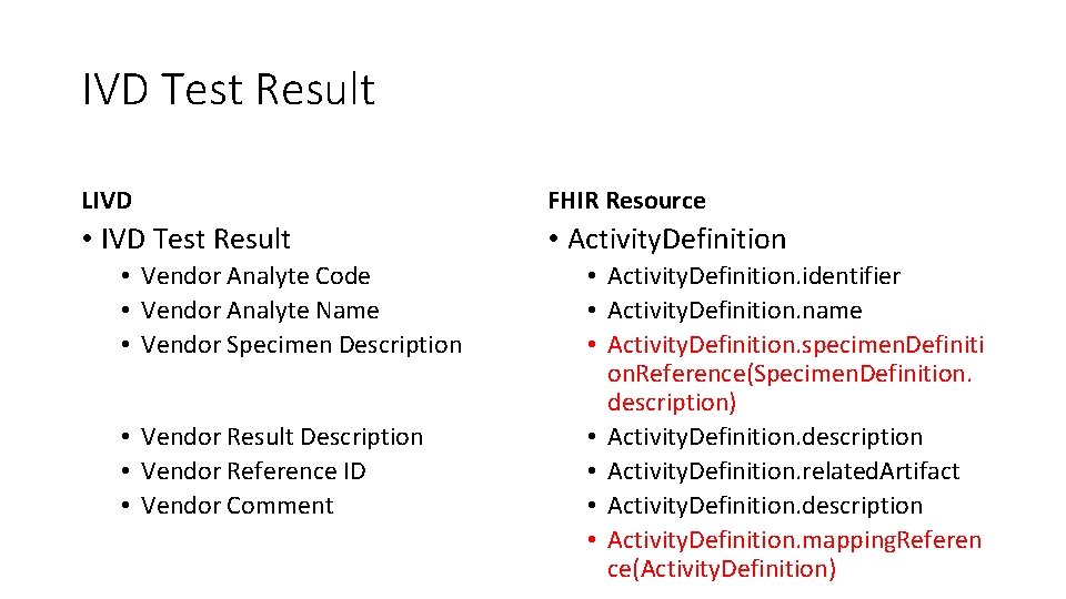 IVD Test Result LIVD FHIR Resource • IVD Test Result • Activity. Definition •