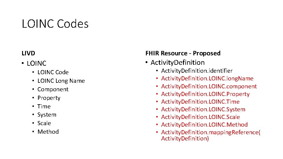 LOINC Codes LIVD FHIR Resource - Proposed • LOINC • Activity. Definition • •