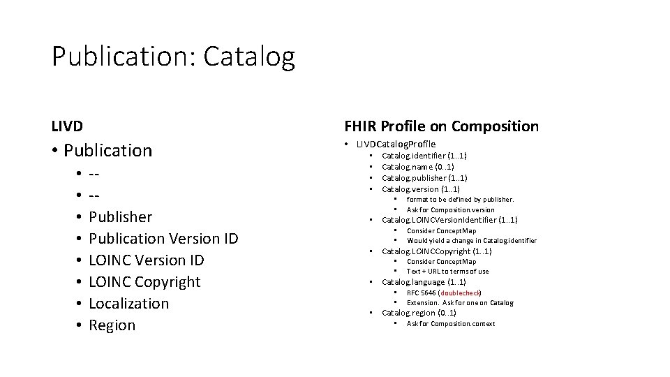 Publication: Catalog LIVD FHIR Profile on Composition • Publication • LIVDCatalog. Profile • •