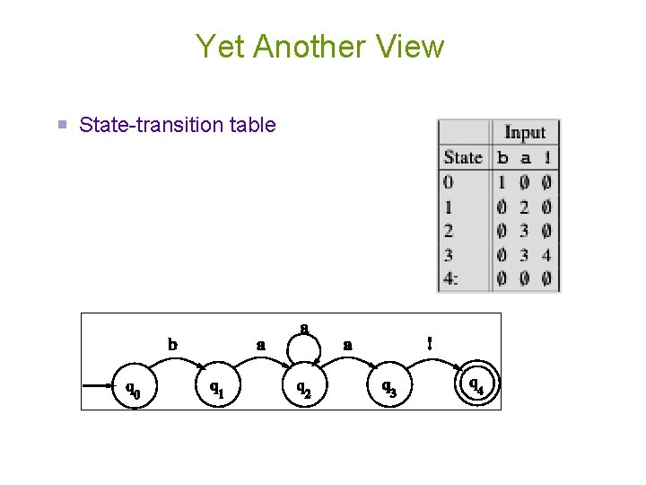 Yet Another View State-transition table 