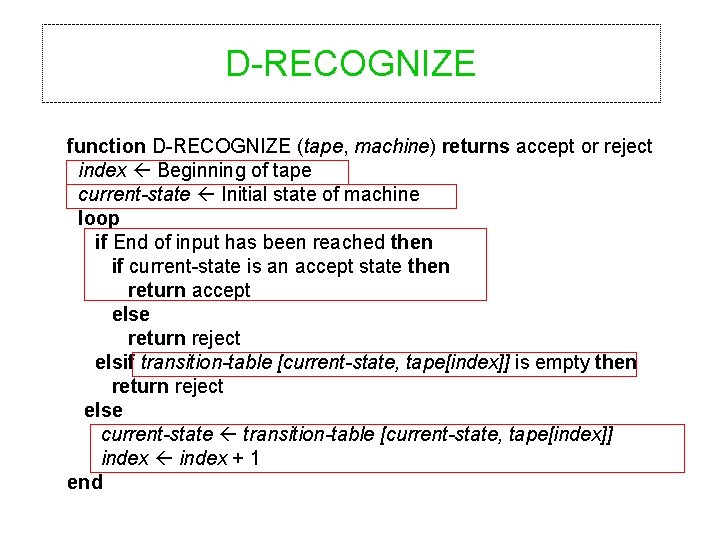 D-RECOGNIZE function D-RECOGNIZE (tape, machine) returns accept or reject index Beginning of tape current-state