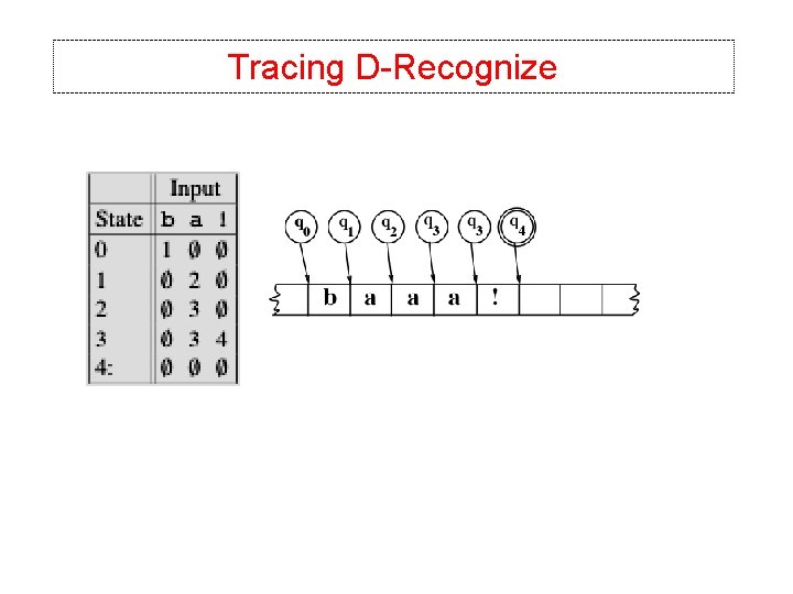 Tracing D-Recognize 