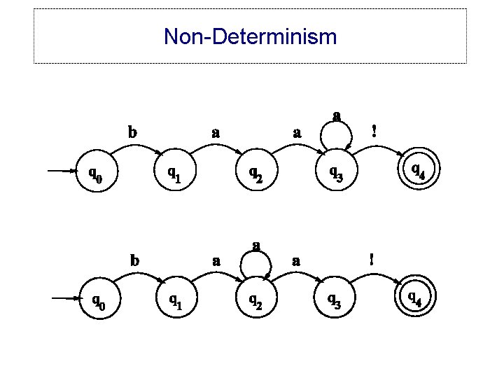 Non-Determinism 
