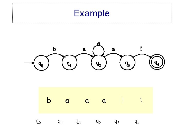 Example b q 0 a q 1 a a q 2 ! q 3