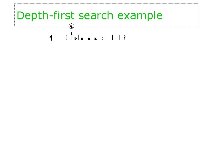 Depth-first search example 