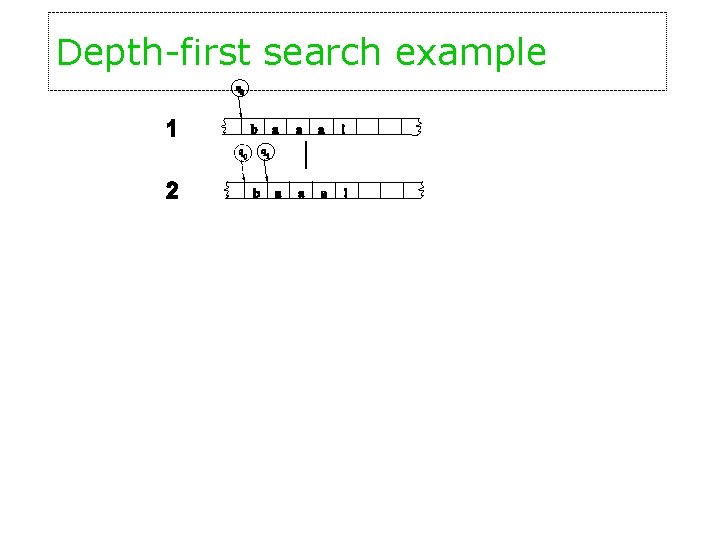 Depth-first search example 