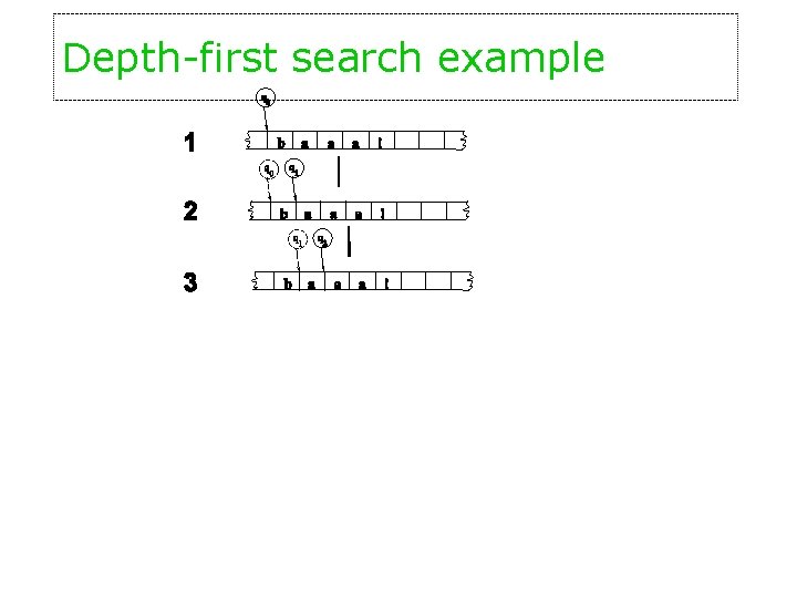 Depth-first search example 