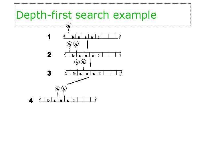 Depth-first search example 