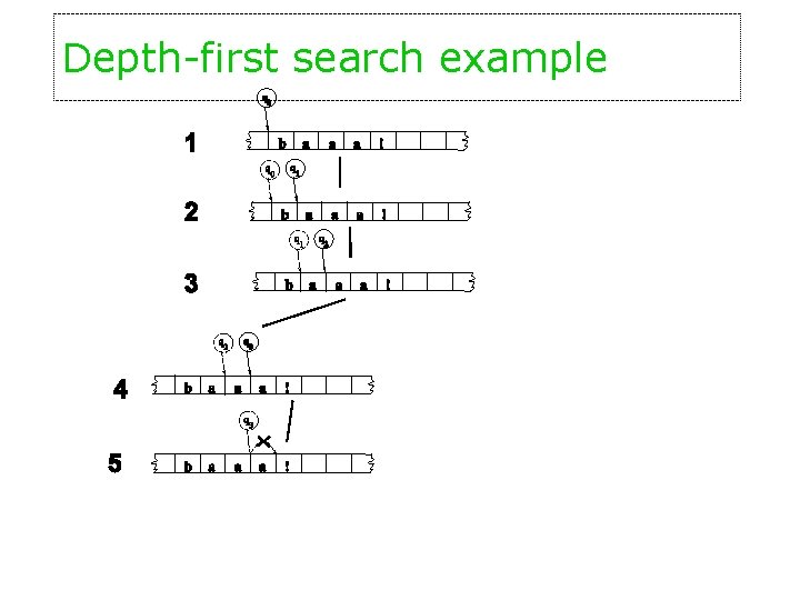 Depth-first search example 