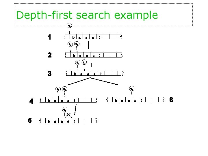 Depth-first search example 