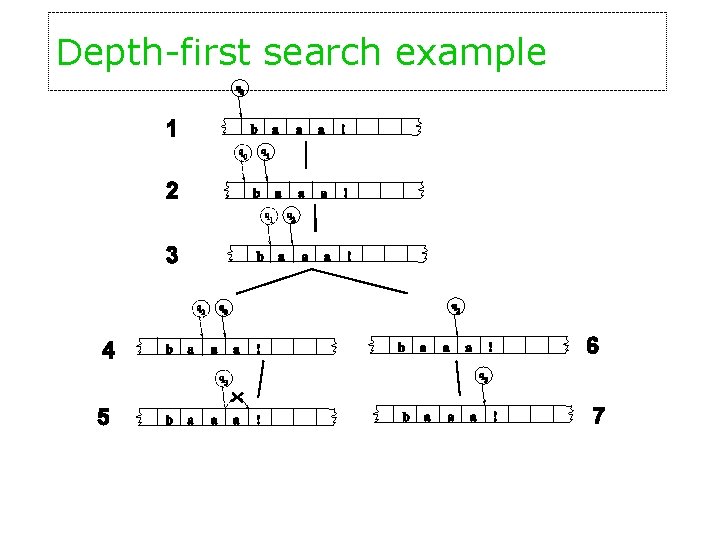 Depth-first search example 