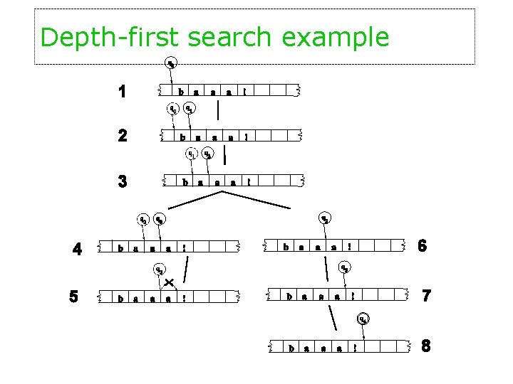 Depth-first search example 