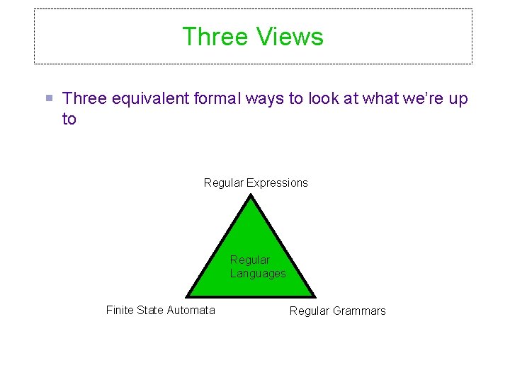 Three Views Three equivalent formal ways to look at what we’re up to Regular