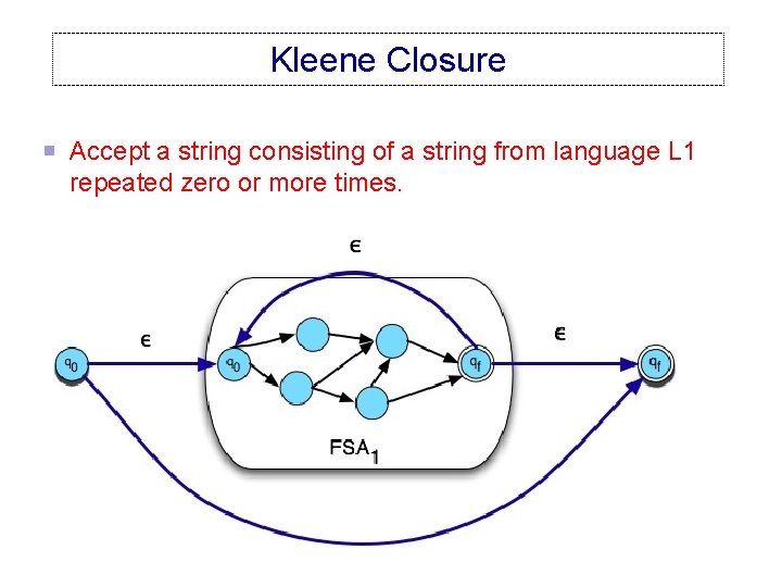 Kleene Closure Accept a string consisting of a string from language L 1 repeated