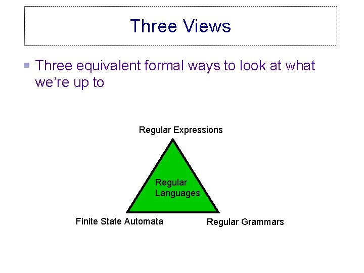 Three Views Three equivalent formal ways to look at what we’re up to Regular